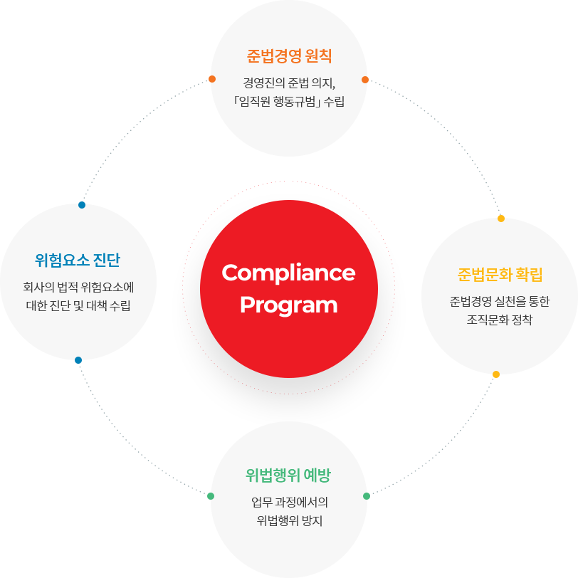 Compliance Program