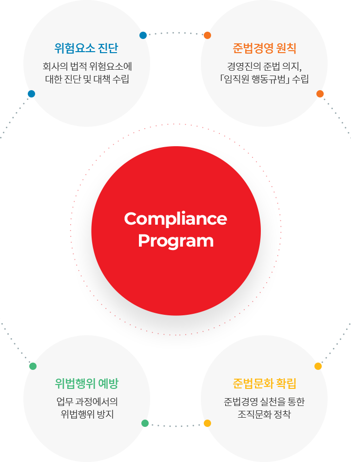 Compliance Program