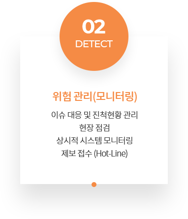 02 DETECT 위험 관리(모니터링) 이슈 대응 및 진척현황 관리 현장 점검 상시적 시스템 모니터링 제보 접수 (Hot-Line)