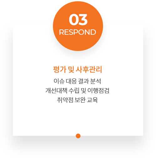 03 RESPOND 평가 및 사후관리 이슈 대응 결과 분석 개선대책 수립 및 이행점검 취약점 보완 교육