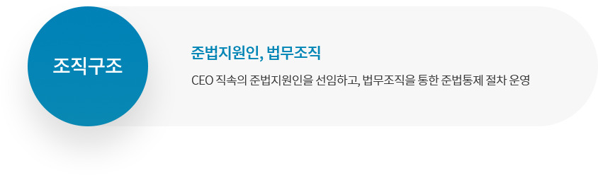 조직구조 준법지원인, 법무조직 CEO 직속의 준법지원인을 선임하고, 법무조직을 통한 준법통제 절차 운영