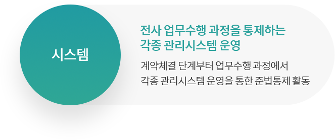 시스템 전사 업무수행 과정을 통제하는 각종 관리시스템 운영 계약체결 단계부터 업무수행 과정에서 각종 관리시스템 운영을 통한 준법통제 활동