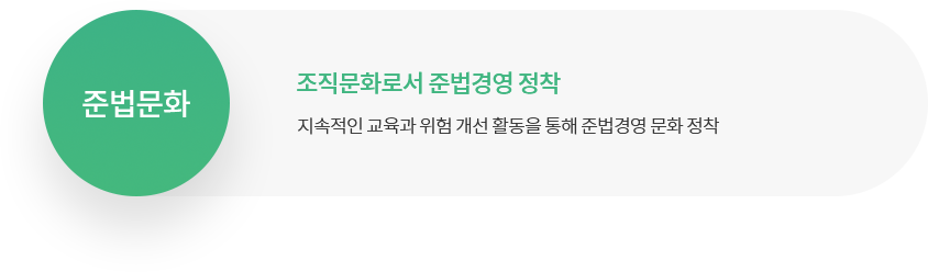 준법문화 조직문화로서 준법경영 정착 지속적인 교육과 위험 개선 활동을 통해 준법경영 문화 정착