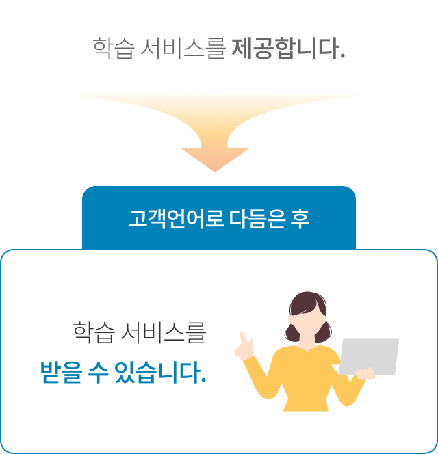 학습 서비스를 제공합니다 -> 다듬은 후: 학습 서비스를 받을 수 있습니다.